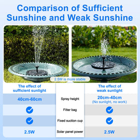 SHANCHAHUA minimum water depth 1.2 inches supports reliable operation