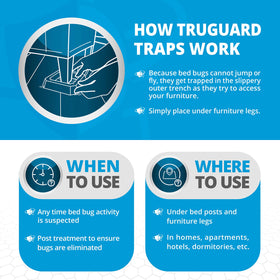 ShieldFlex TruGuard trap with a durable base protects furniture from bed bugs.