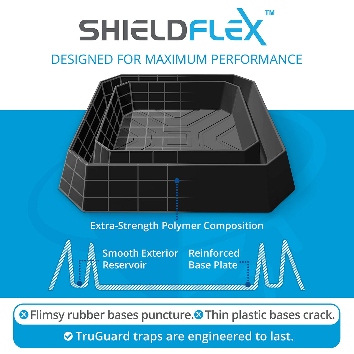 Eight-pack packaging for versatile room coverage by ShieldFlex TruGuard.