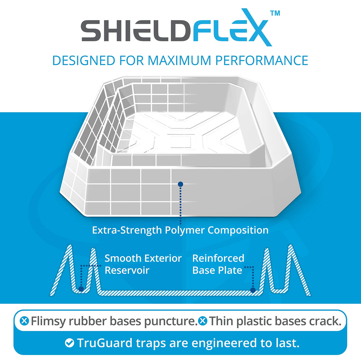 SHIELDFLEX TruGuard trap under sofa leg monitors living room activity