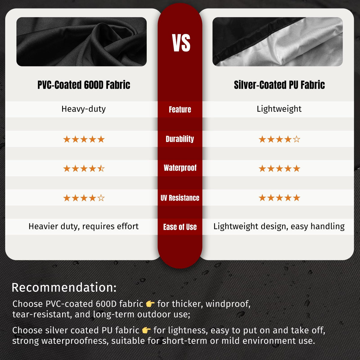 SHINESTAR Spirit series compatible cover protects multiple Weber grills.