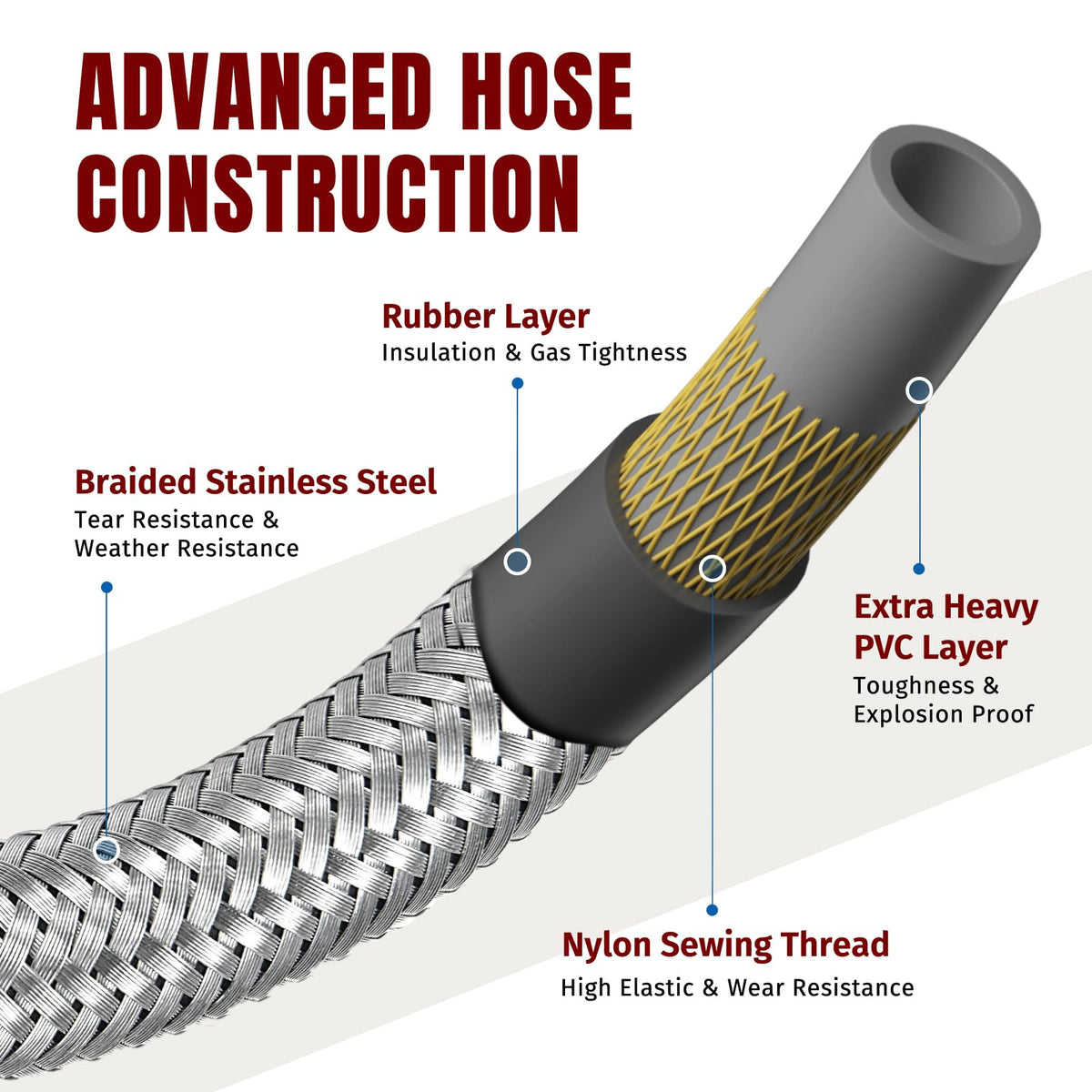 SHINESTAR propane hose with braided steel resists wear during outdoor grilling.