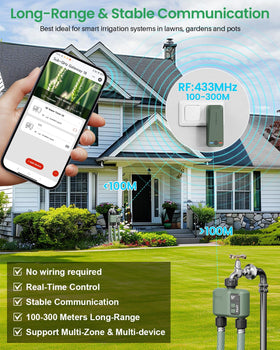 Shrivee dual-zone irrigation controller supports separate schedules for lawn and beds