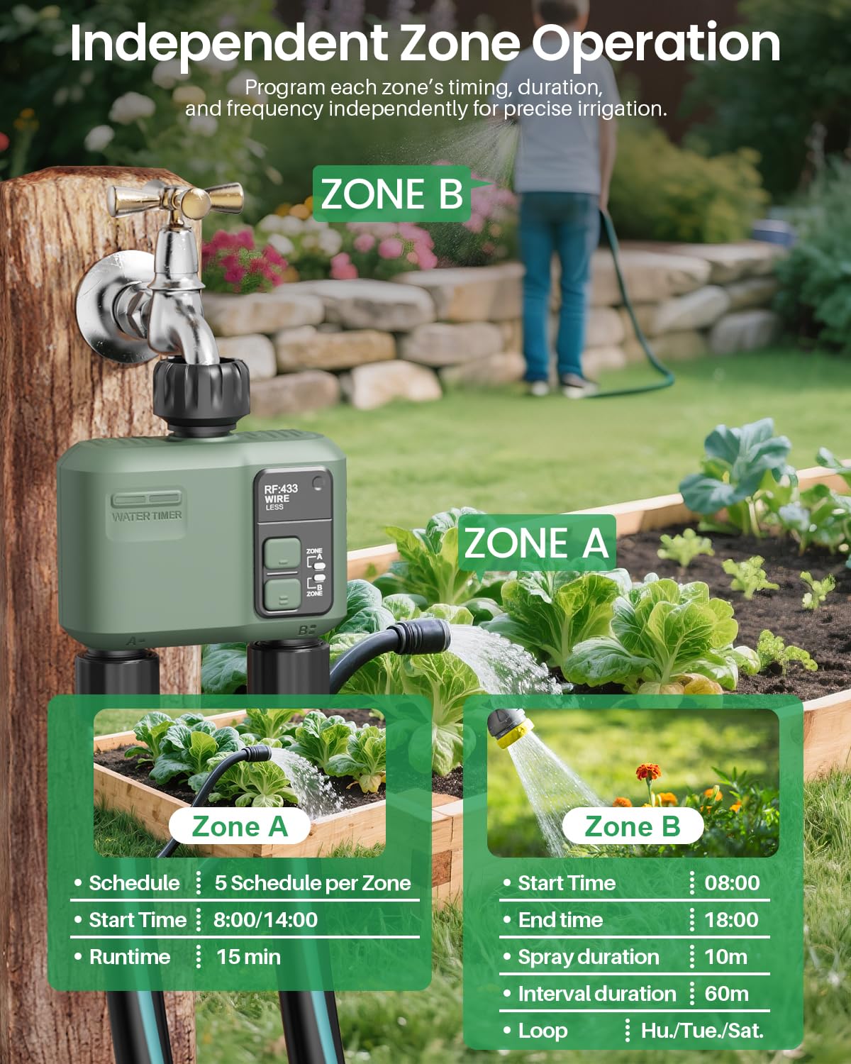 Shrivee leakproof durable connector prevents leaks in all-weather outdoor use