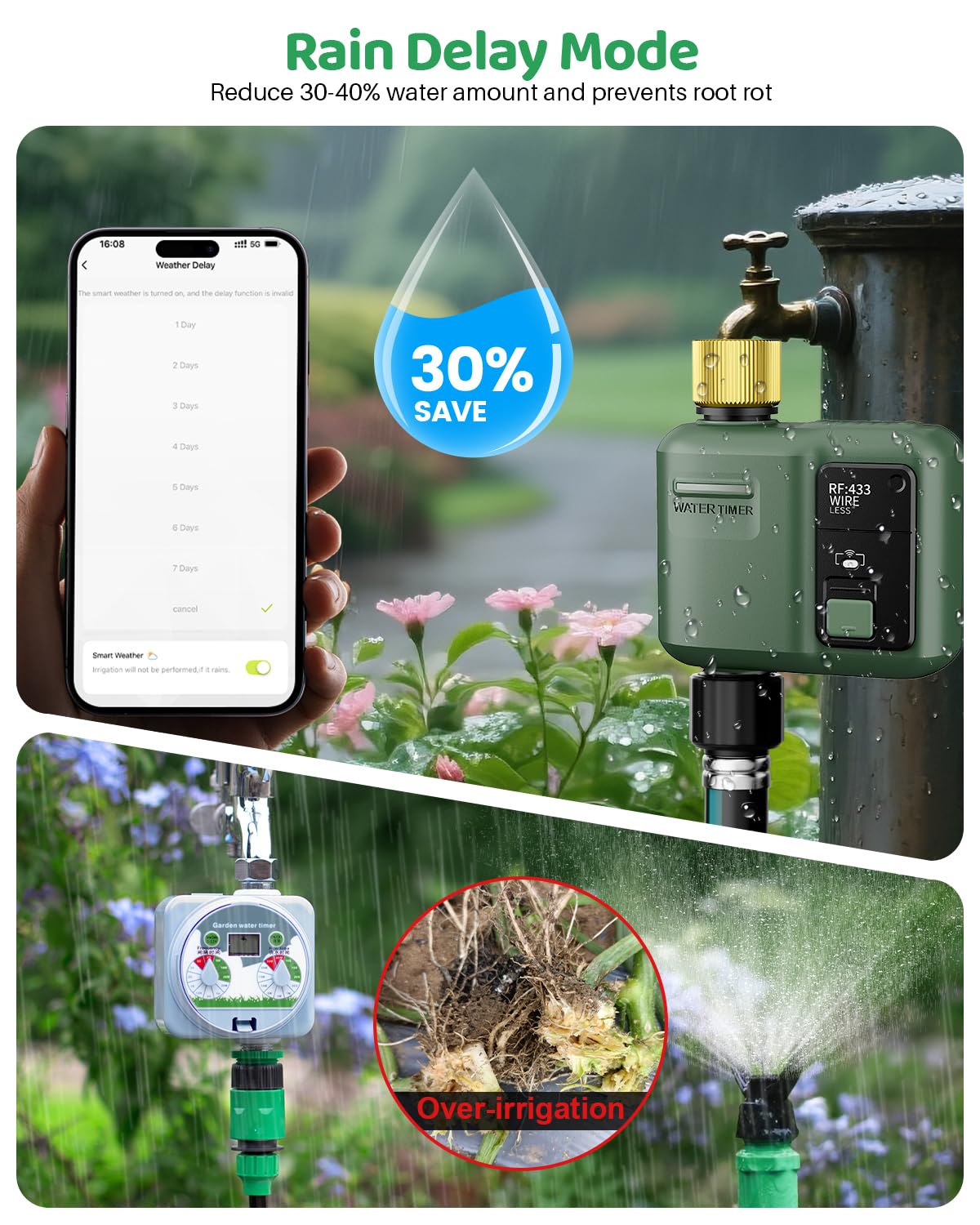 Shrivee outdoor IP55 housing withstands weather for year-round irrigation