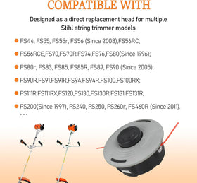 Sialvnd easy-install design shown for quick setup on compatible trimmers