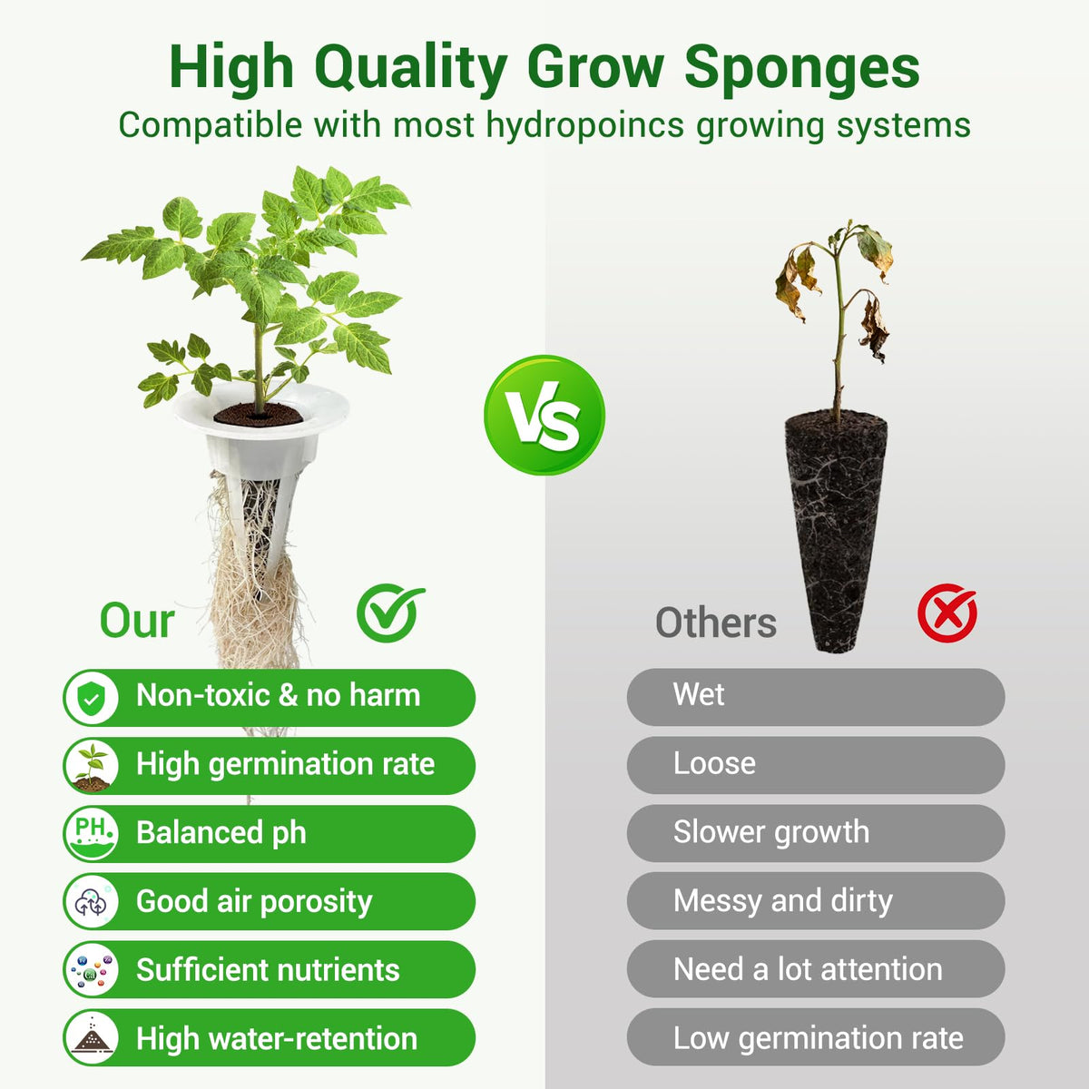 SIETAMIS Aerogarden-compatible sponges work with popular hydroponic systems