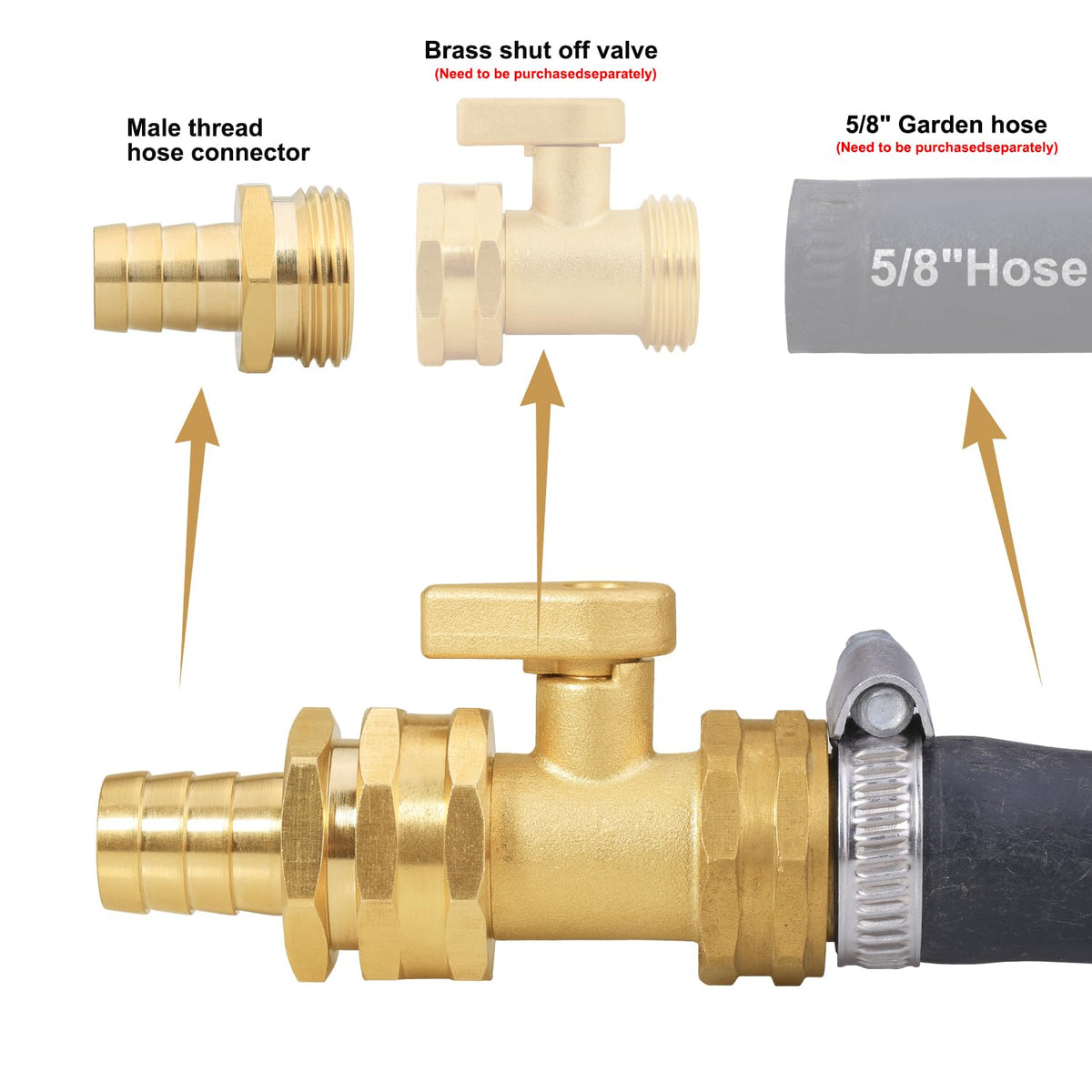 SIGURANTA hose washers provide tight seals to prevent leaks