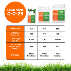 Lawn care in progress with Simple Lawn Solutions in use.