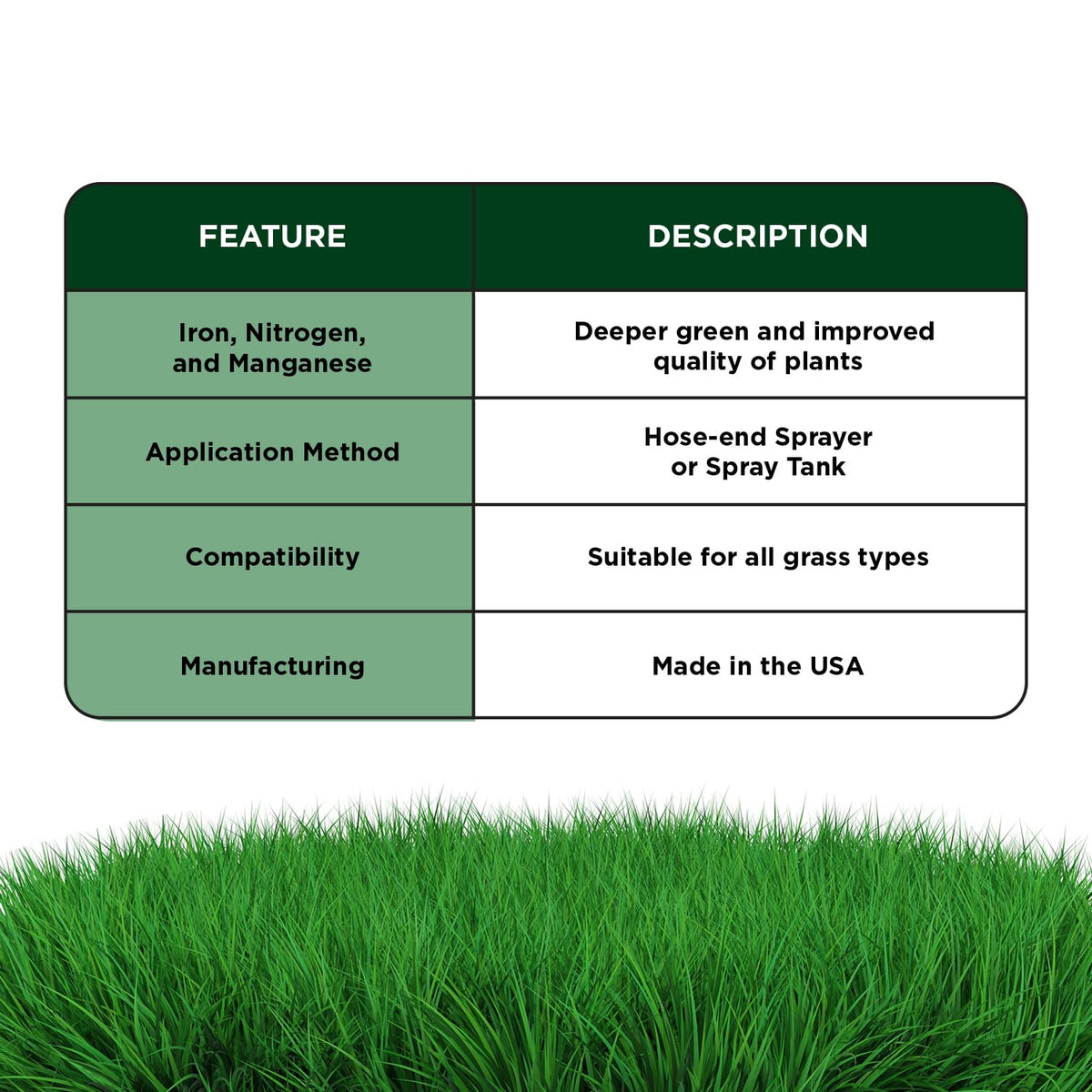 Simple Lawn Solutions ornamental plants receiving soil and foliar feed.