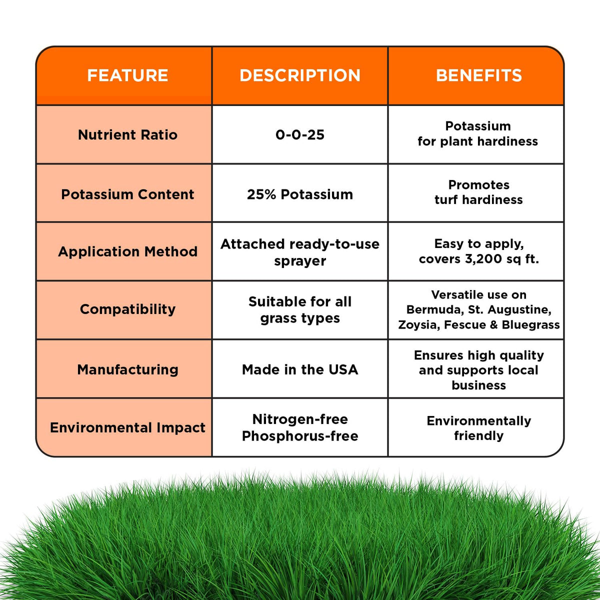 Spray nozzle detail on Simple Lawn Solutions sprayer for precise dosing.