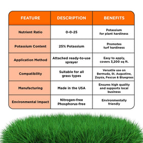 Spray nozzle detail on Simple Lawn Solutions sprayer for precise dosing.