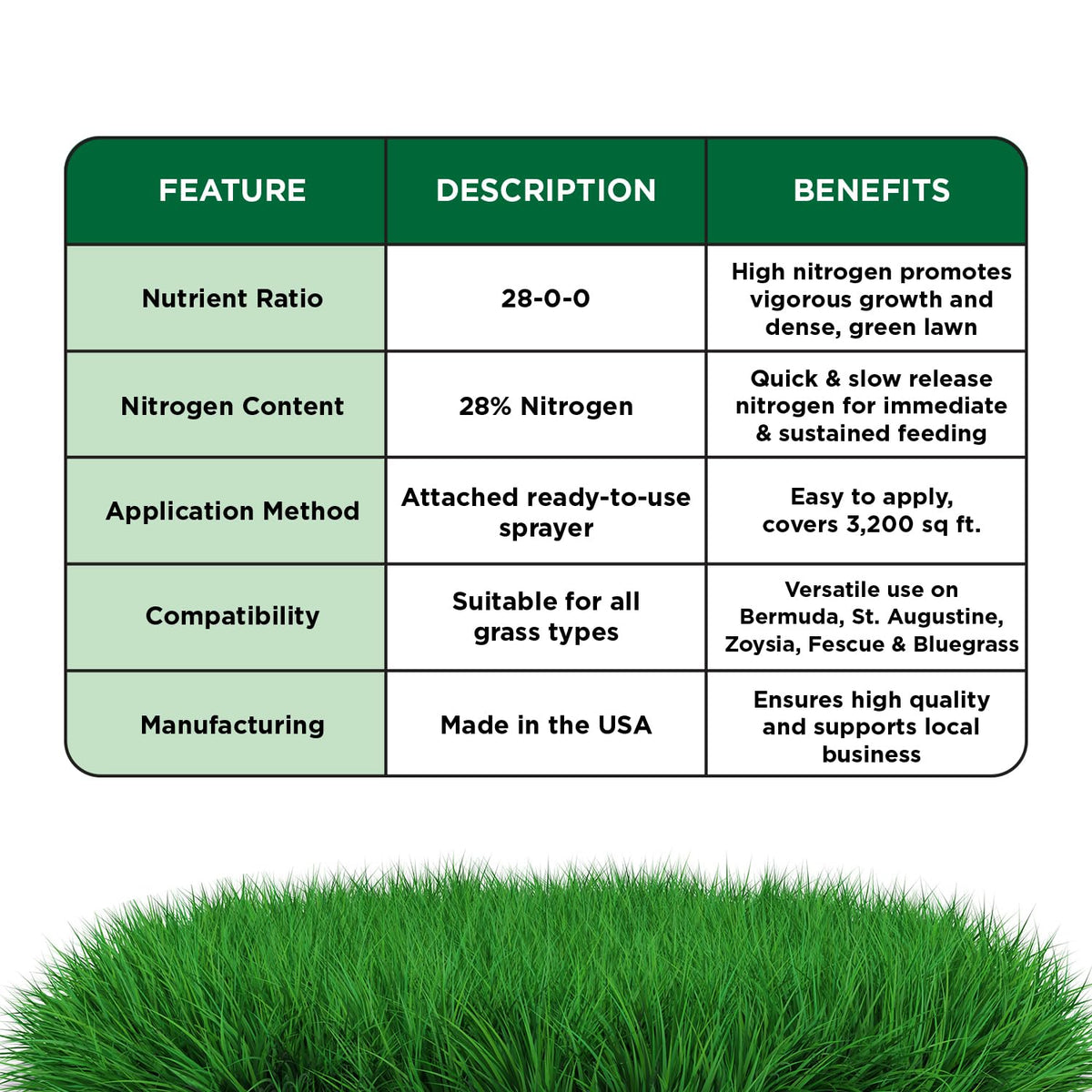 Ideal for spring and summer lawn feeding cycles