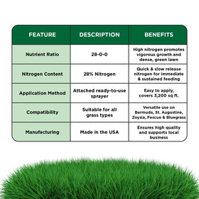 Ideal for spring and summer lawn feeding cycles