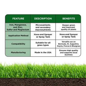 Simple Lawn Solutions USA-made by a family-owned company with 30 years of ag experience