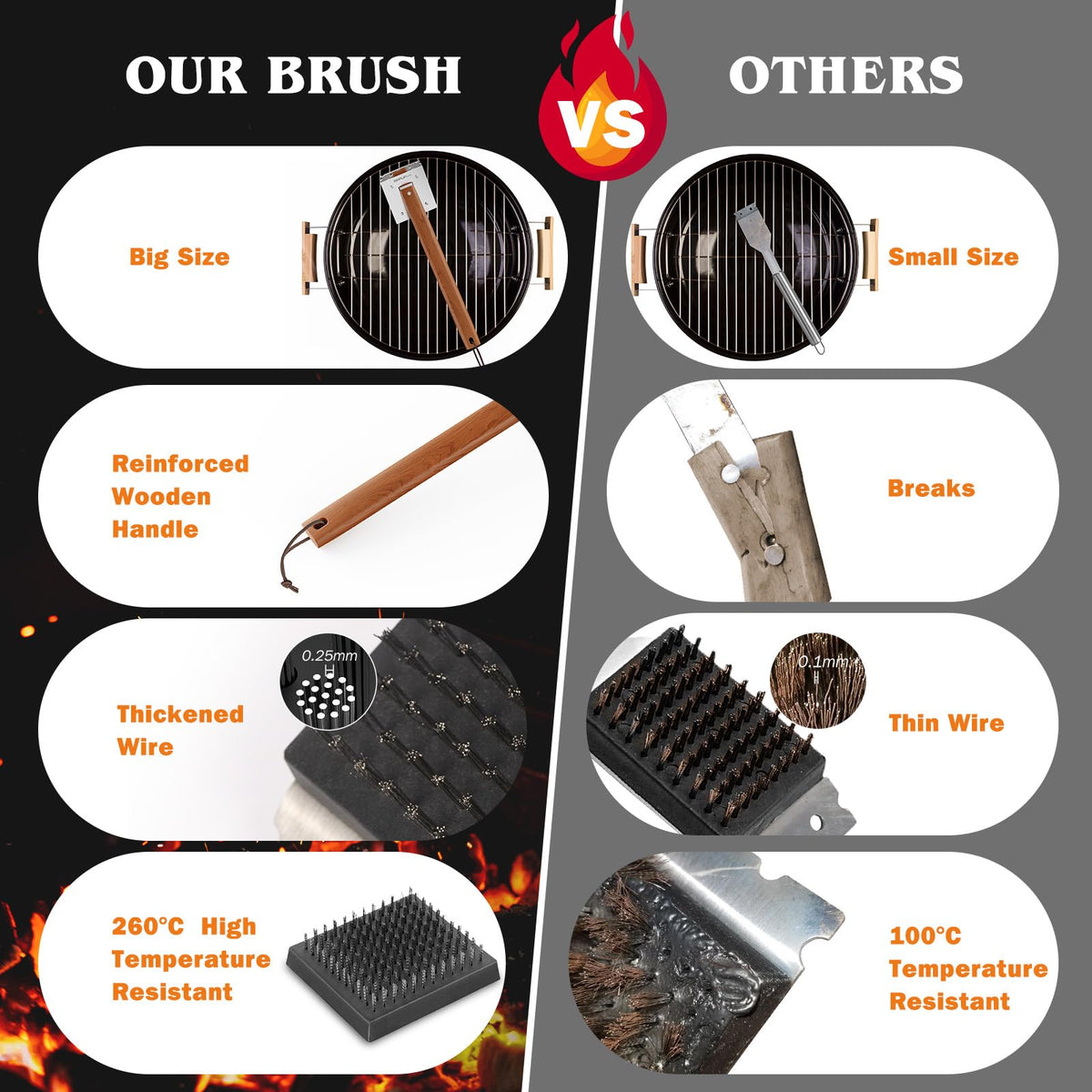 SimpleTASTE replaceable brush head extends tool life for long BBQ seasons.