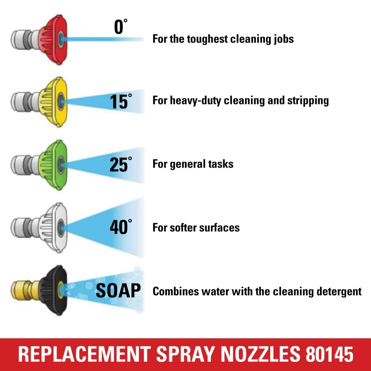 Simpson 80145 40 degree nozzle for soft surface cleaning.