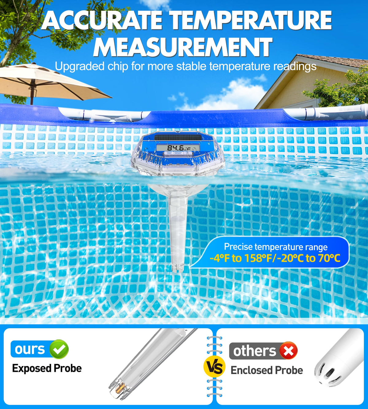 Sinbyuer solar-charging pool thermometer provides hands-off power and ambience.