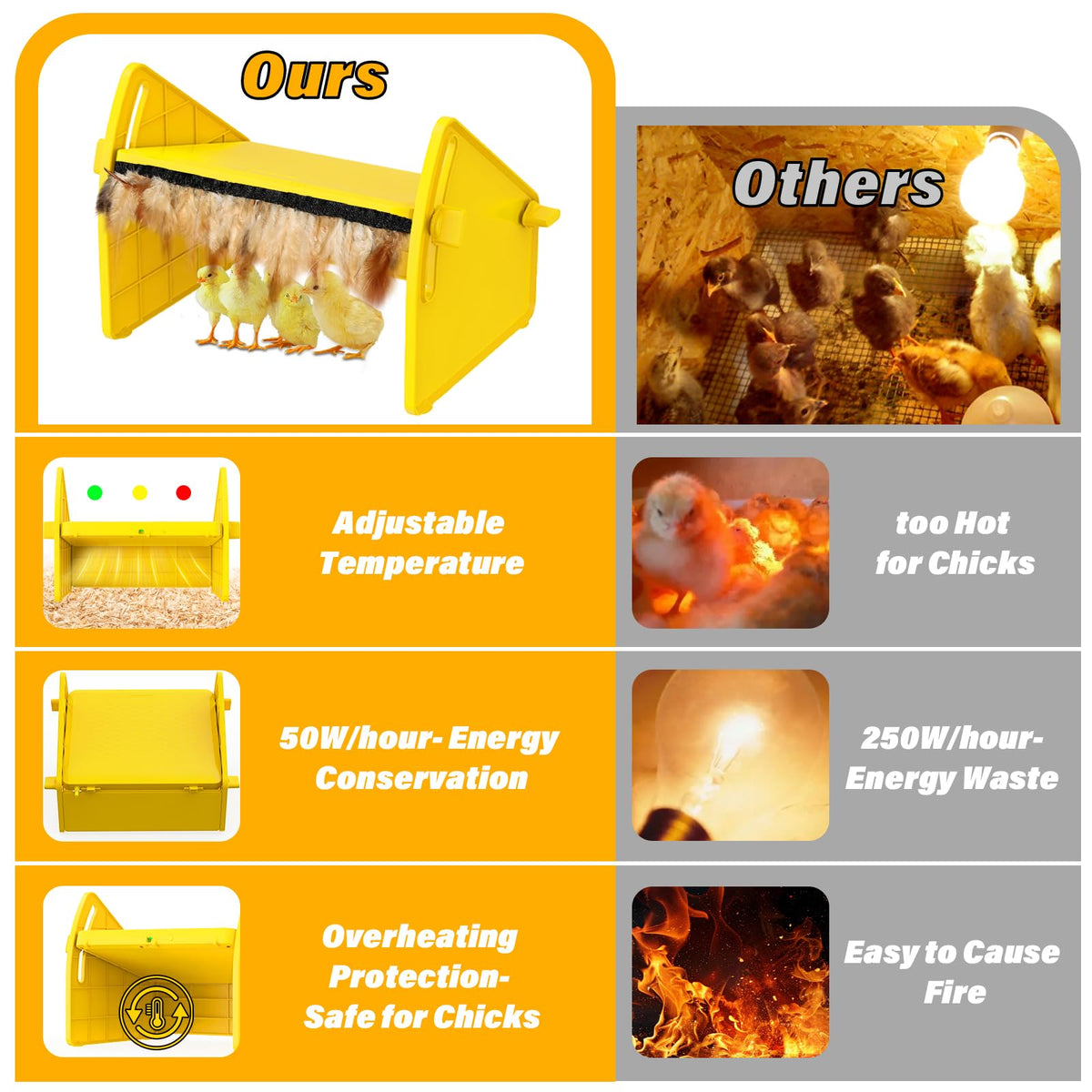 Sindarhor ABS plastic is durable and easy to wipe clean in a busy coop.