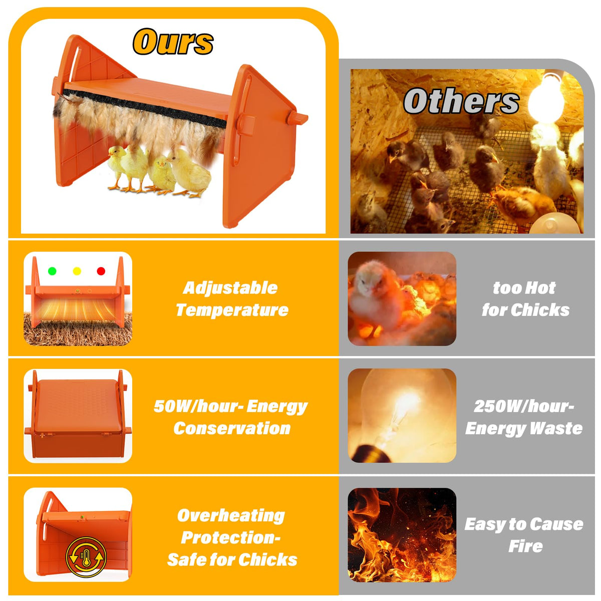 Sindarhor brooder plate feather attachment providing hen-like warmth for comfort