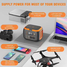 SinKeu 300W ports and outlets enable versatile device charging