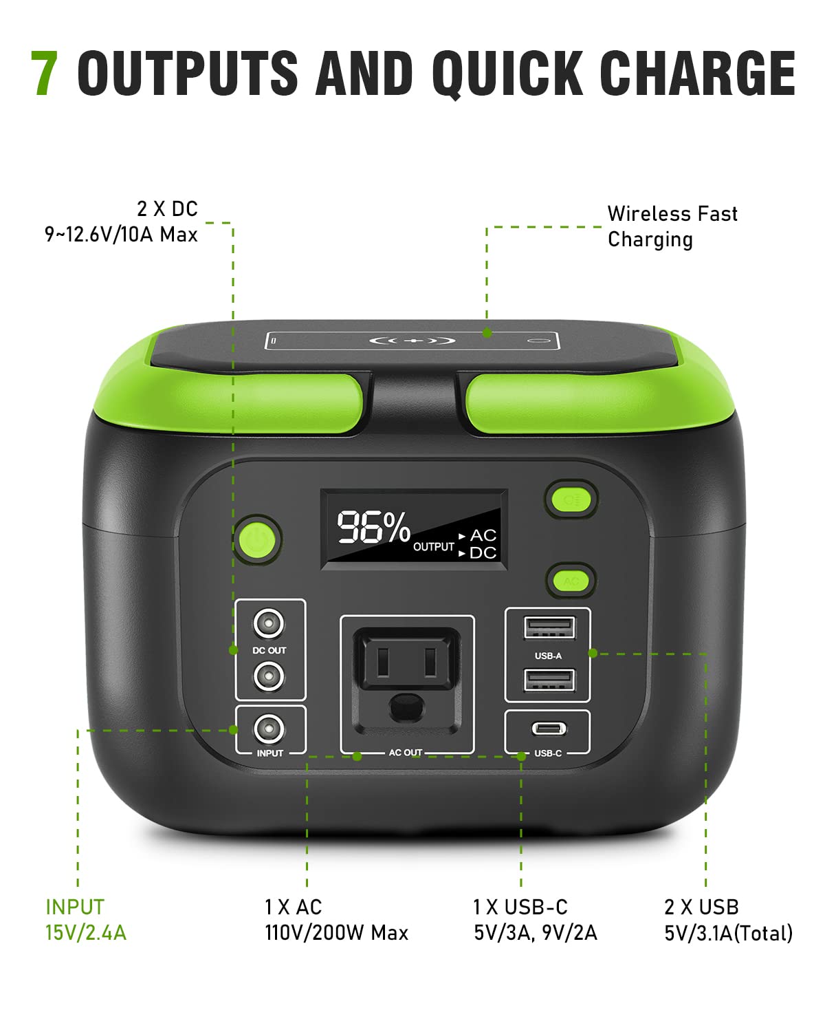 SinKeu G200 DC outputs support car fridge and vacuum on the go
