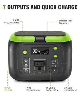 SinKeu G200 DC outputs support car fridge and vacuum on the go