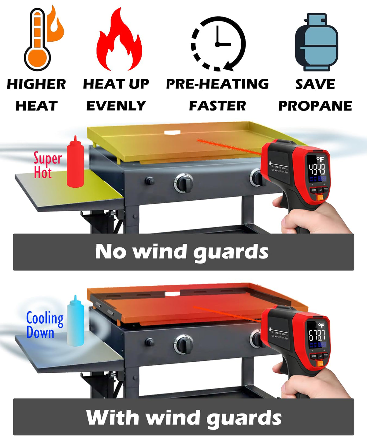 Sivsis wind guard front view shows compact rust-resistant design for busy grills.