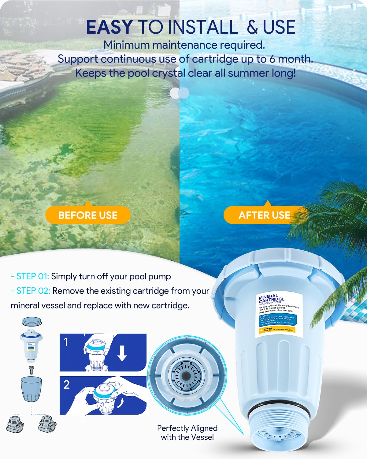 Sixcow durable PVC housing on cartridge indicates long-lasting corrosion resistance.
