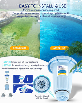 Sixcow durable PVC housing on cartridge indicates long-lasting corrosion resistance.