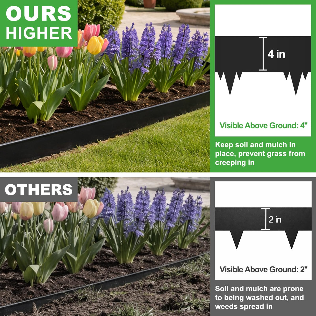 SJPULMO easy-install edging with spikes minimizes digging and lawn damage.