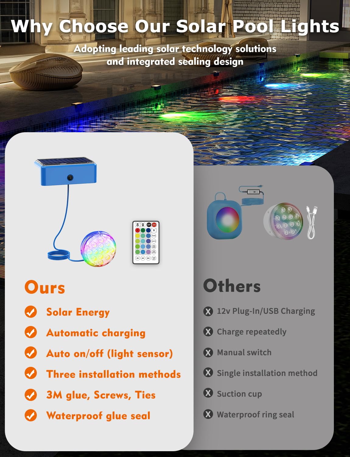 Skairipa magnetic attachment secures light to pool walls without drilling.
