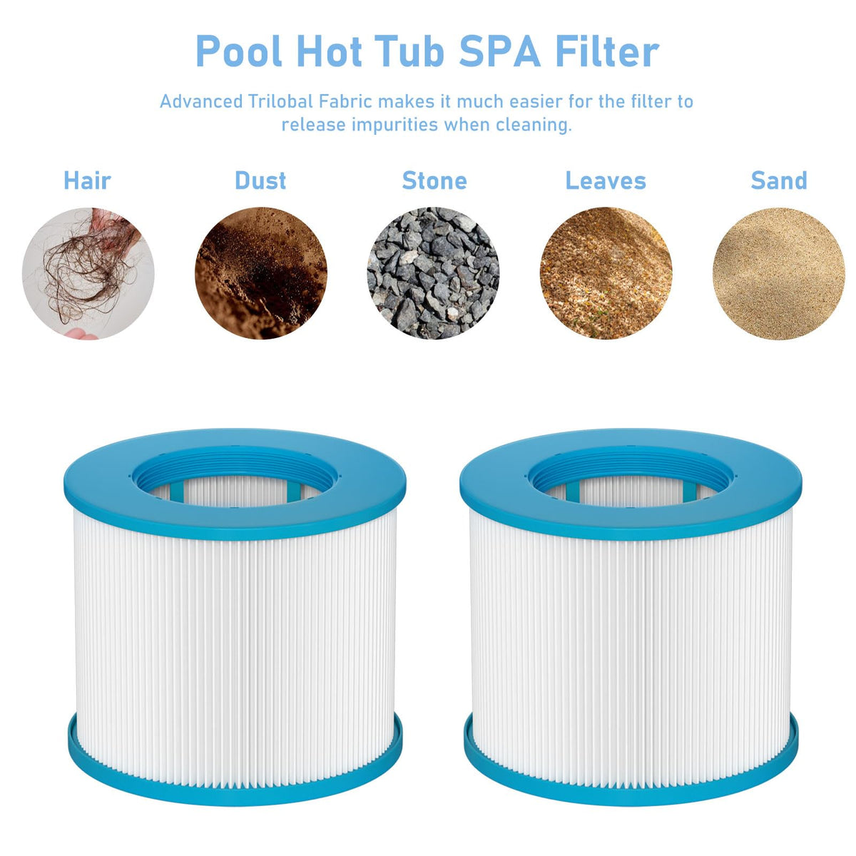 Slamate filter cartridge close-up showing trilobal filtration