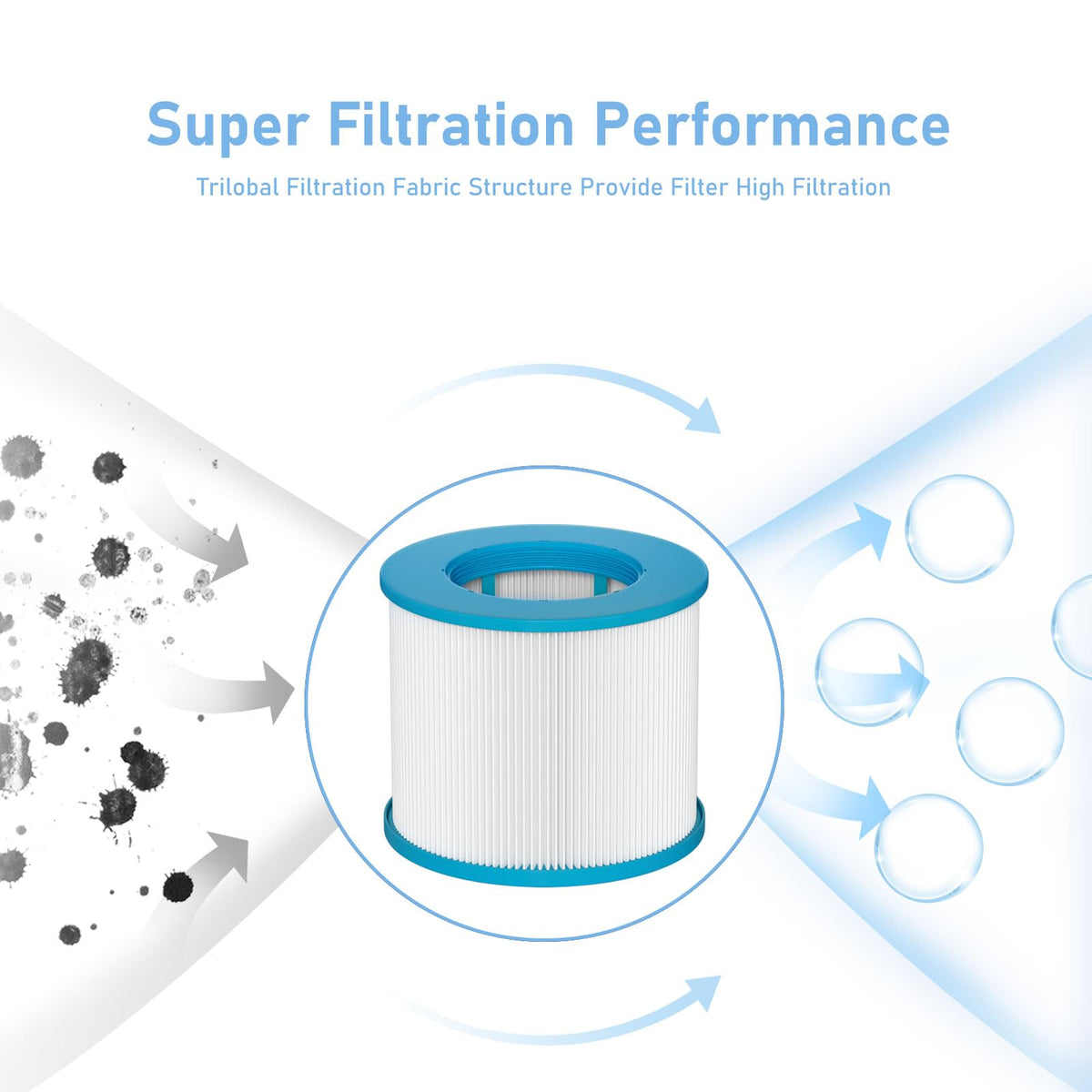 Slamate blue-white filter cartridges stacked for compatibility