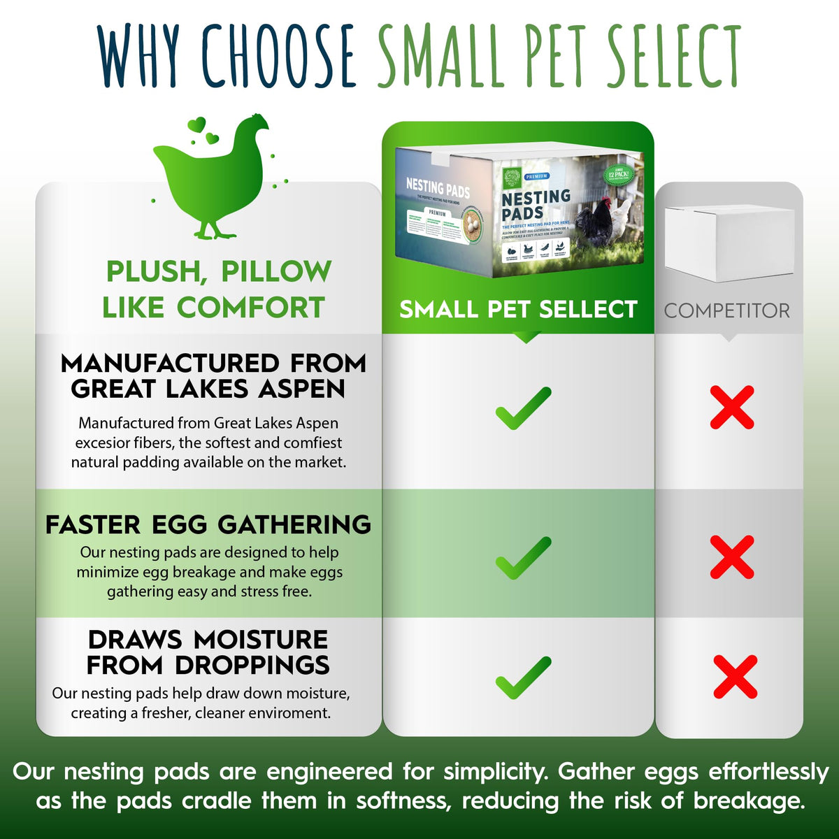 Small Pet Select nesting pad close-up showing soft cushioning and eco-friendly materials