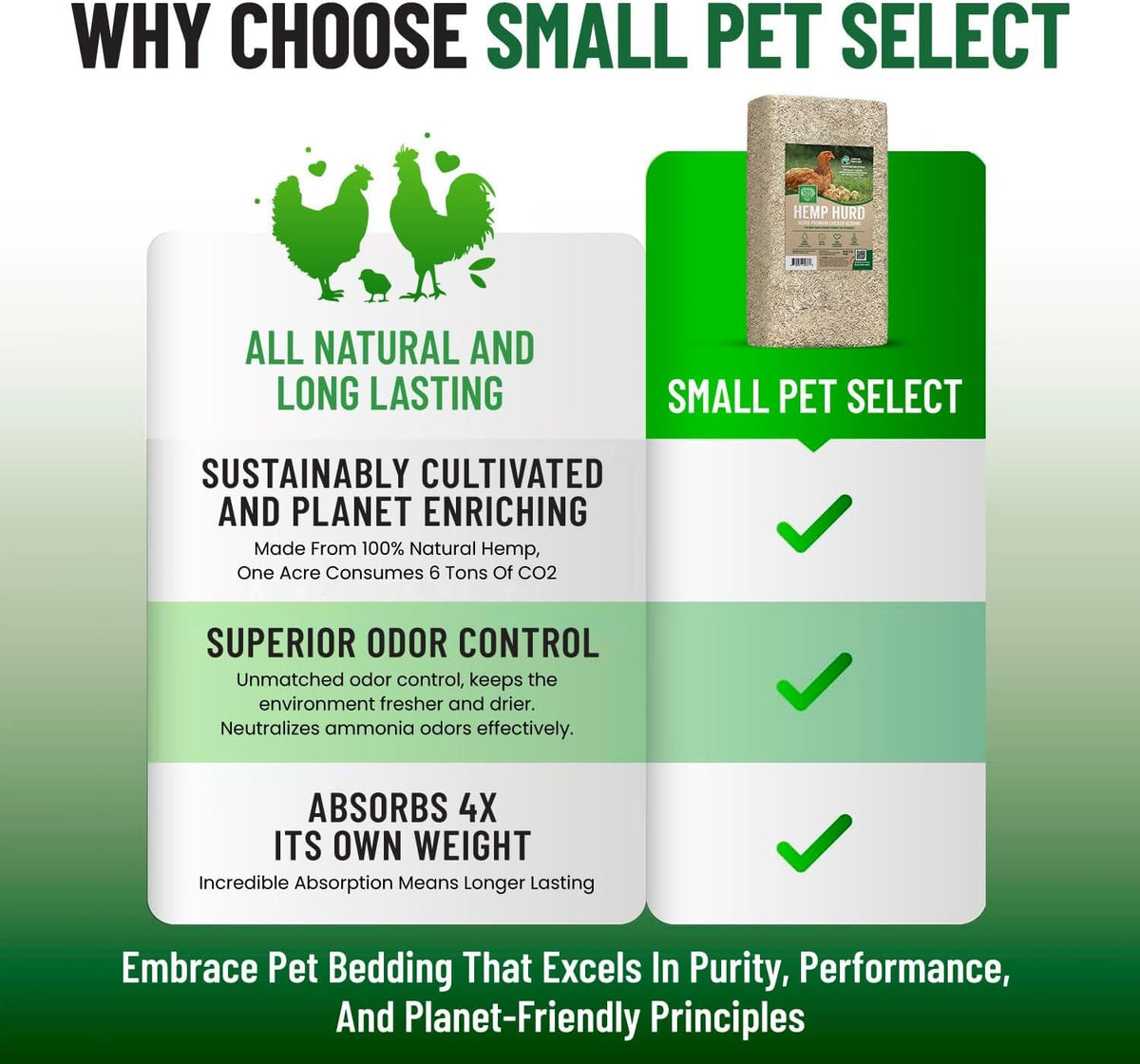 Small Pet Select hemp hurd bedding long-lasting performance reduces replacements