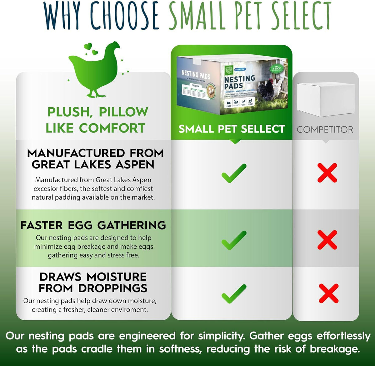 13x13 size nests fit most nesting boxes for versatile coop setups.