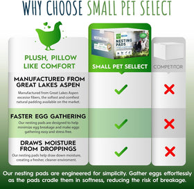 13x13 size nests fit most nesting boxes for versatile coop setups.