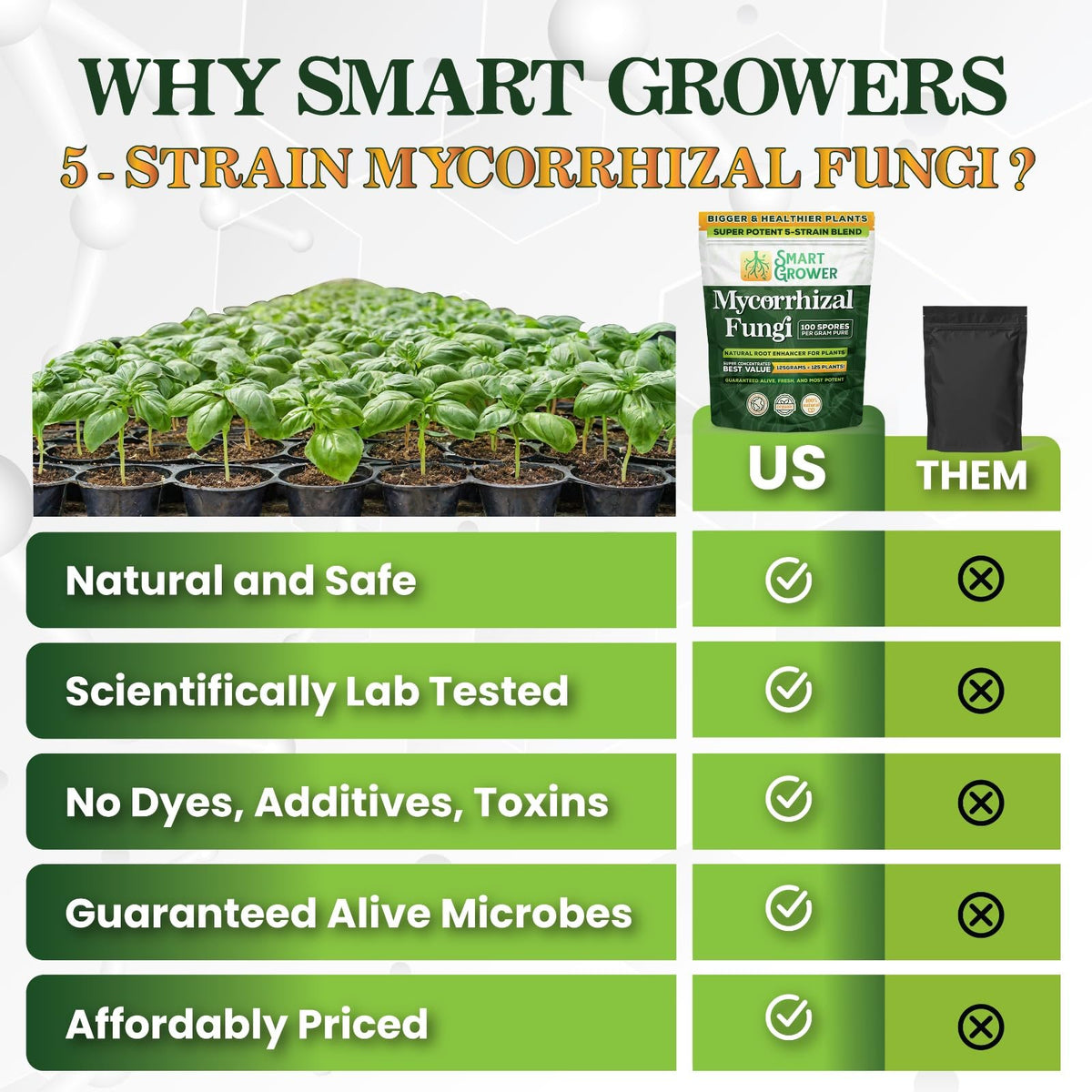 Smart Grower 125-gram packaging supports 125 plants.