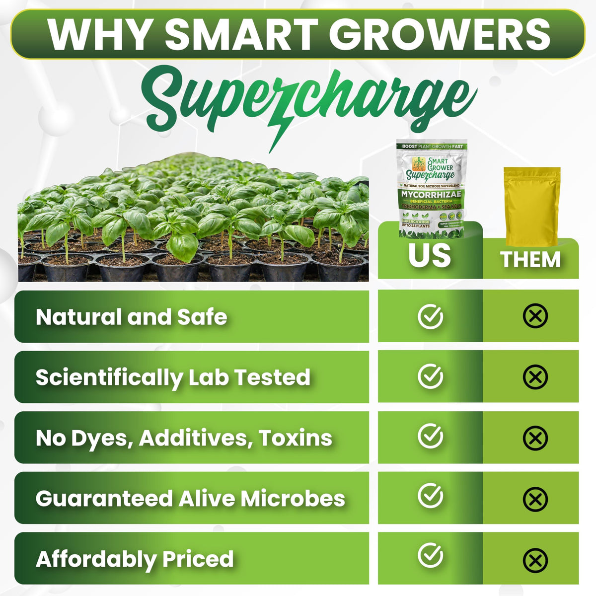 Smart Grower indoor outdoor gardens setup for versatile use