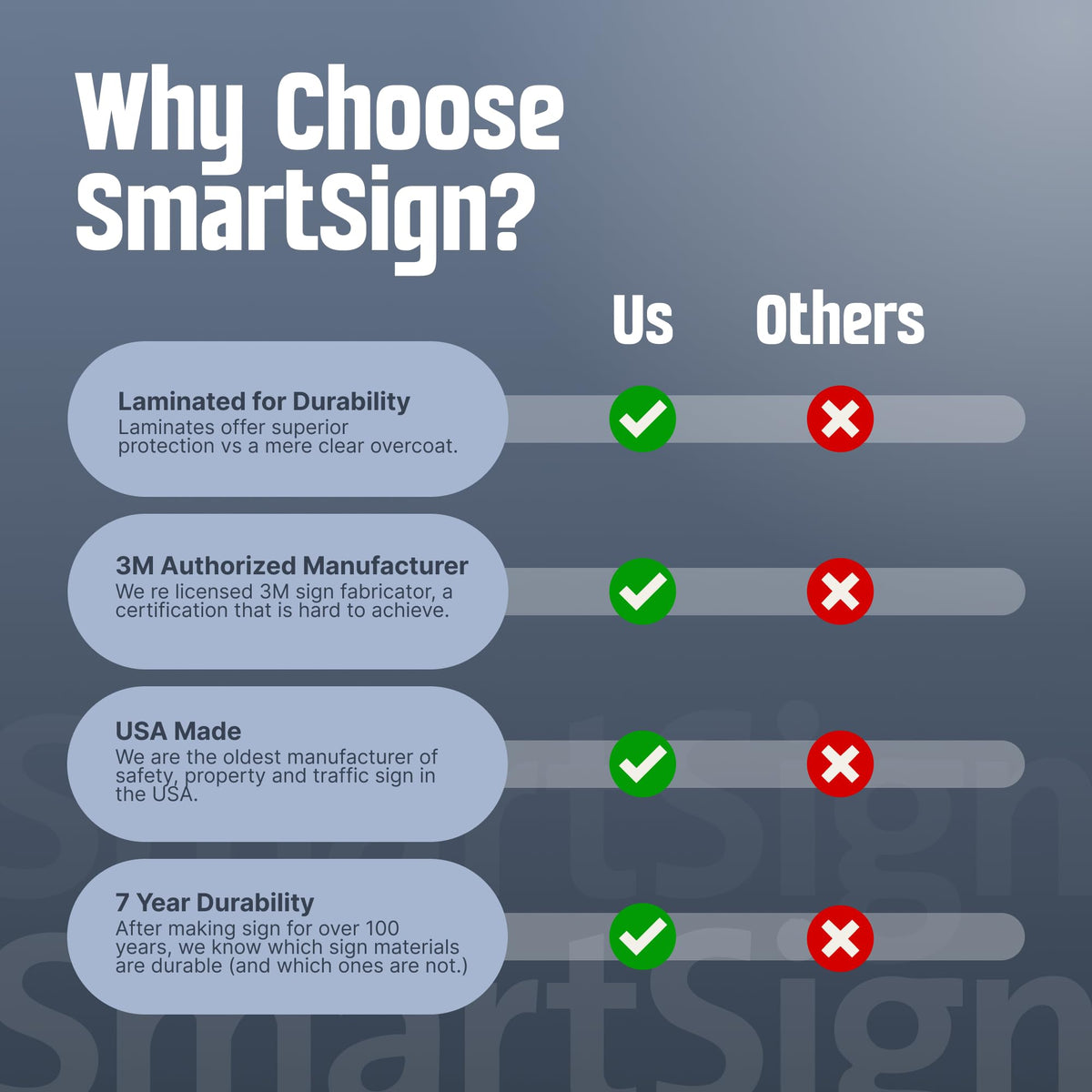 SmartSign hardware included for secure, complete setup.