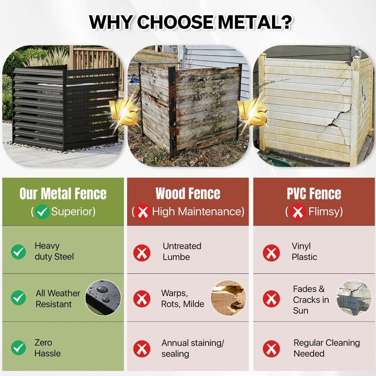 SMARTSTANDARD rust-resistant coating protects panels from sun and rain