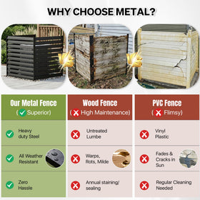 SMARTSTANDARD rust-resistant coating protects panels from sun and rain