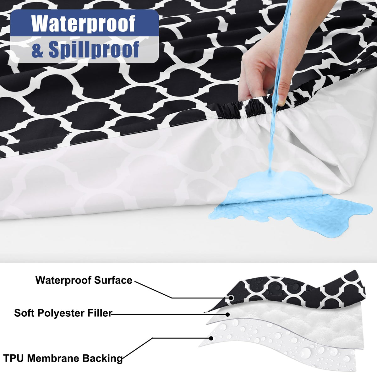 Smiry waterproof tablecloth with TPU backing shields tables from leaks.
