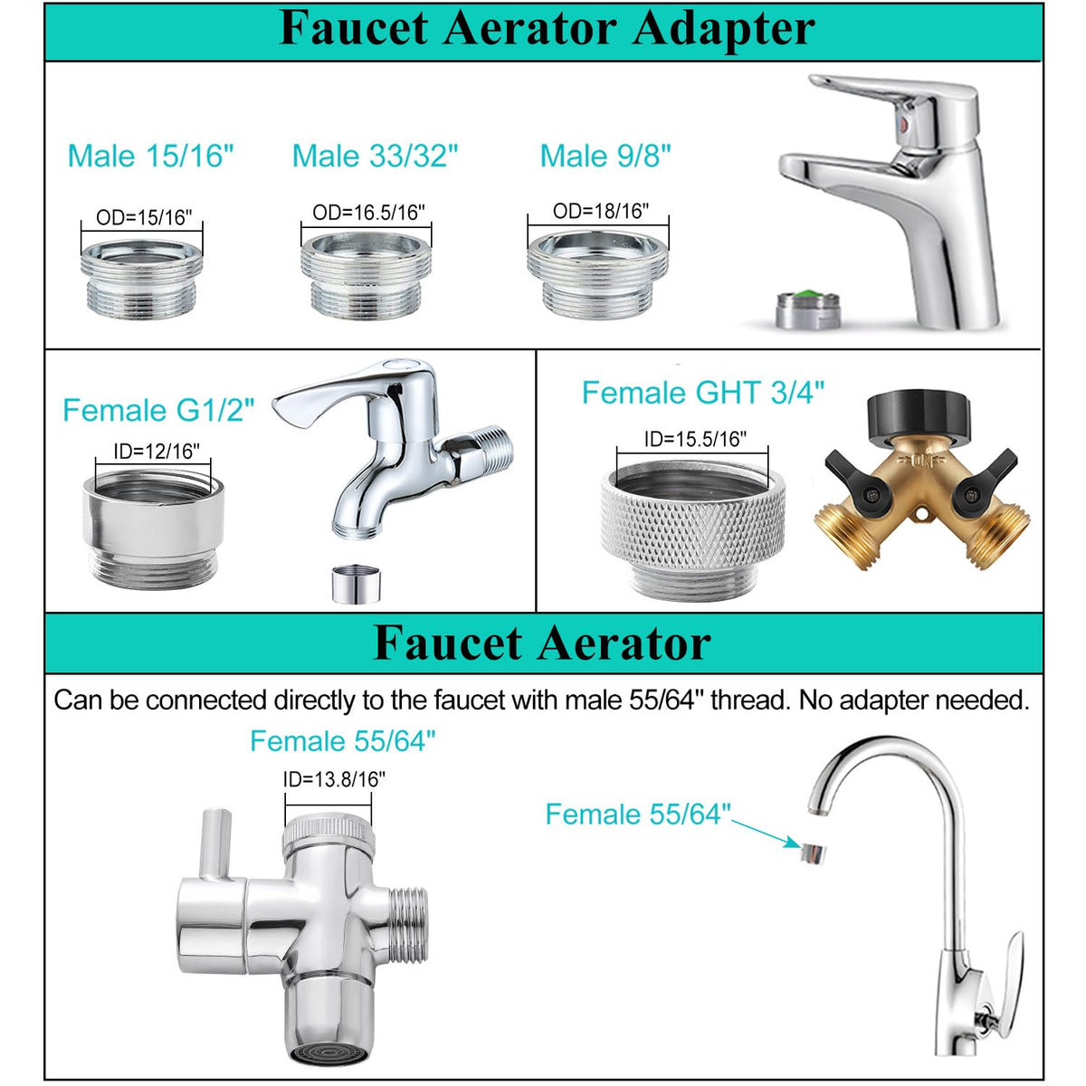 Sneatup aerator offers dual outlets for switching water flow easily.