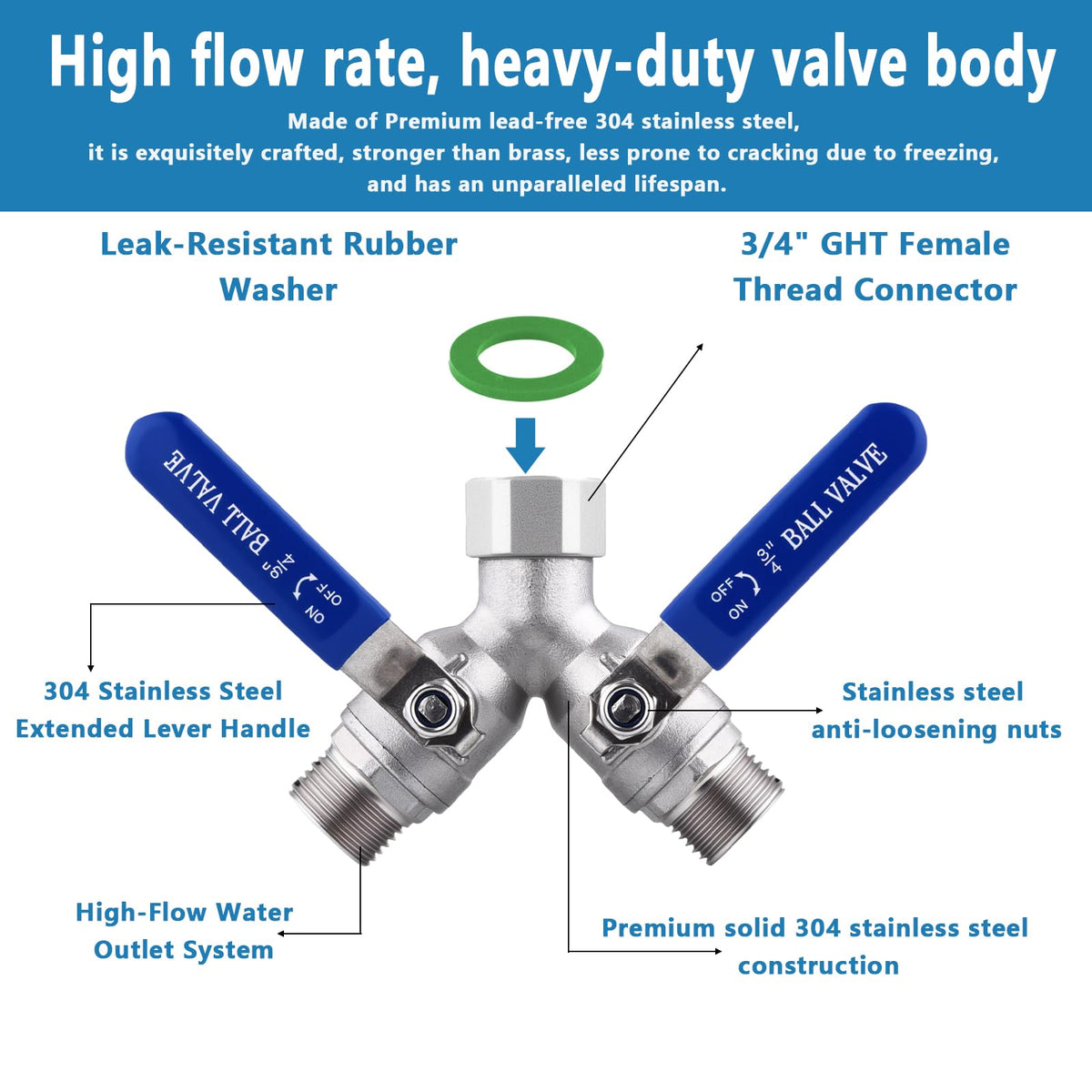 SNUTUYA 3/4-inch US threads provide a tight, leak-free seal