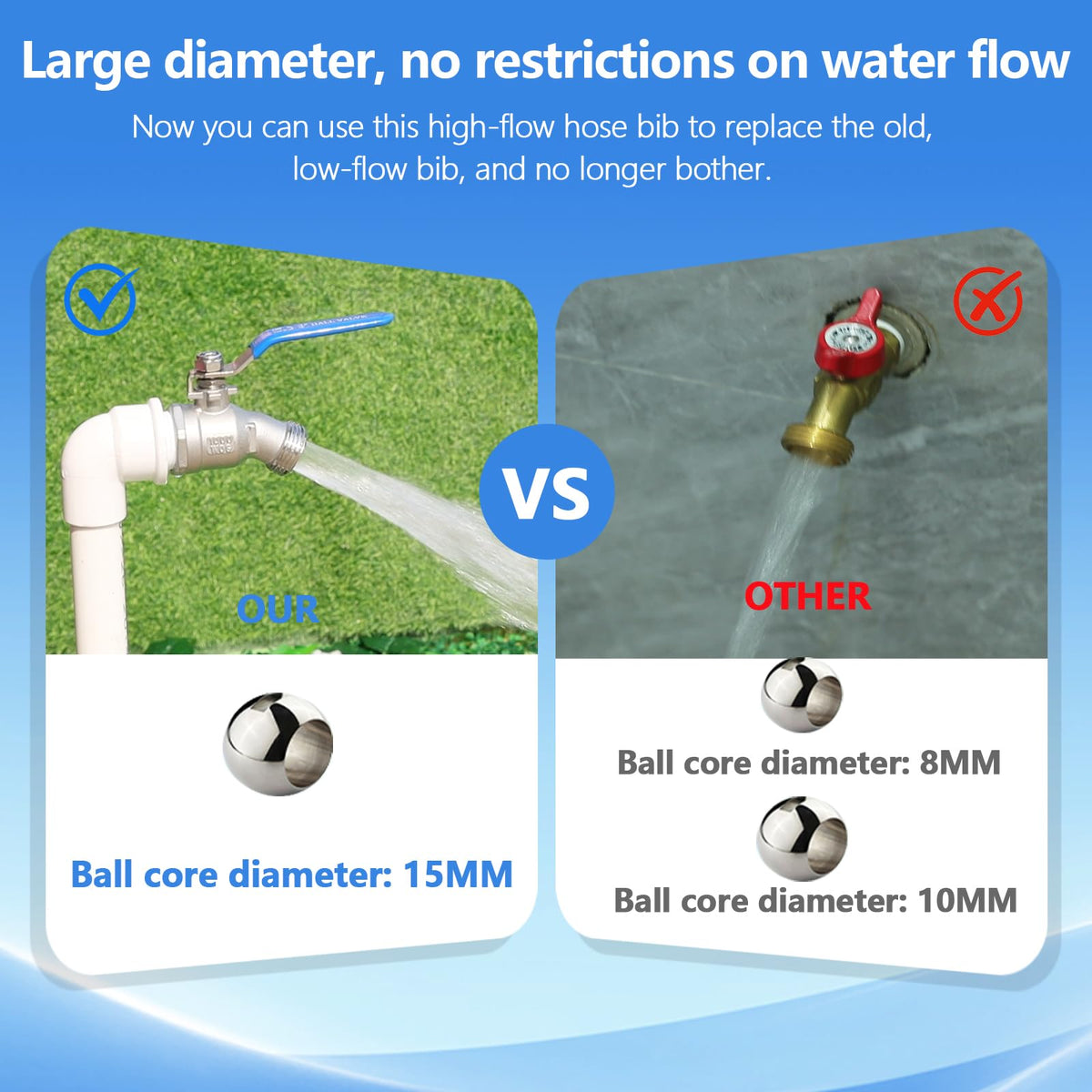 SNUTUYA oversized handle enables easy water control, even with gloves