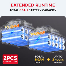 SOARFLY two 4Ah batteries enable long cordless operation up to 120 minutes
