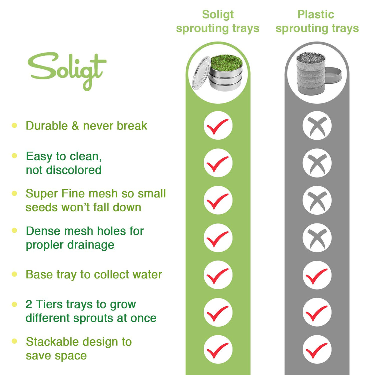 SOLIGT first mesh sprouting tray enables fast rinsing and air flow.