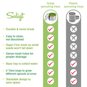 SOLIGT first mesh sprouting tray enables fast rinsing and air flow.